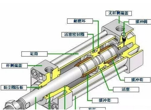氣缸橡膠O型圈失效原因與對(duì)策